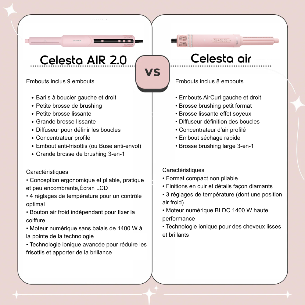 Celesta Sèche-cheveux AirStyler 2.0 - 9 en 1 Rose