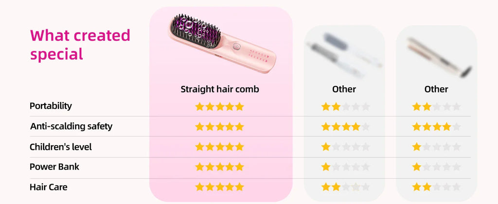 Selforia FreeStyle Pro – Brosse Lissante Sans Fil & Rechargeable