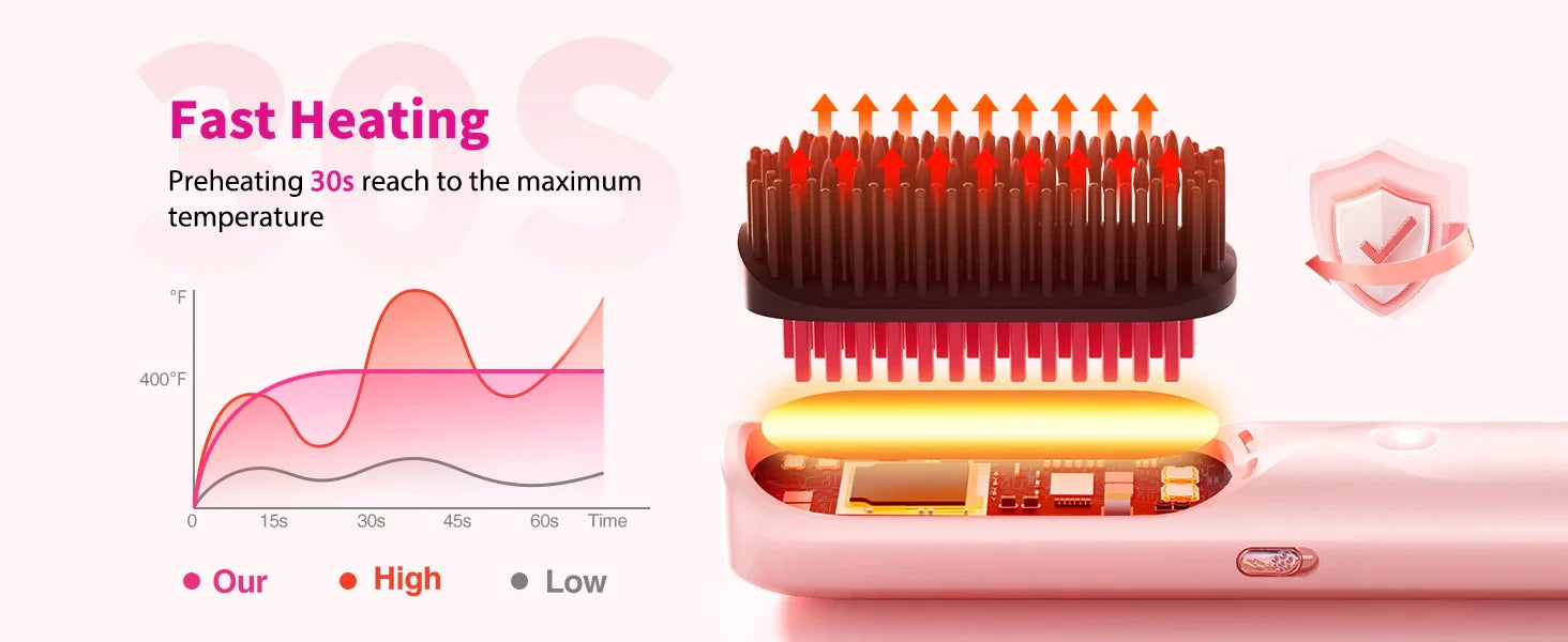 Selforia FreeStyle Pro – Brosse Lissante Sans Fil & Rechargeable