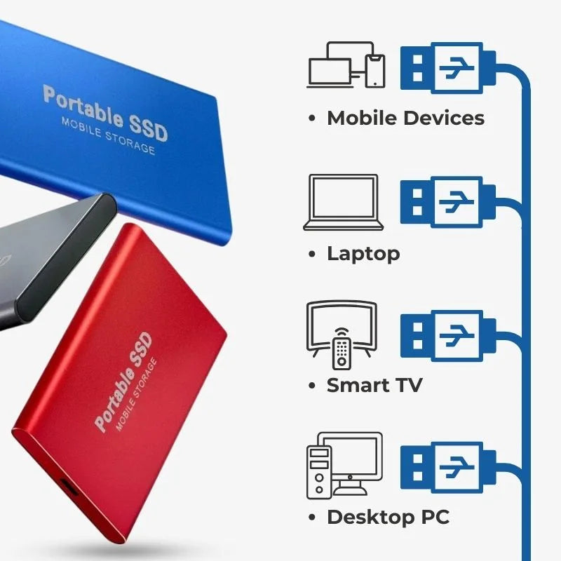 16 To/8 To/4 To/2 To/1 To SSD Externe Ultra Rapide