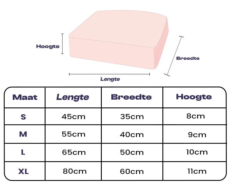 Coussin Orthopédique Étanche pour Chien - FlexiRest